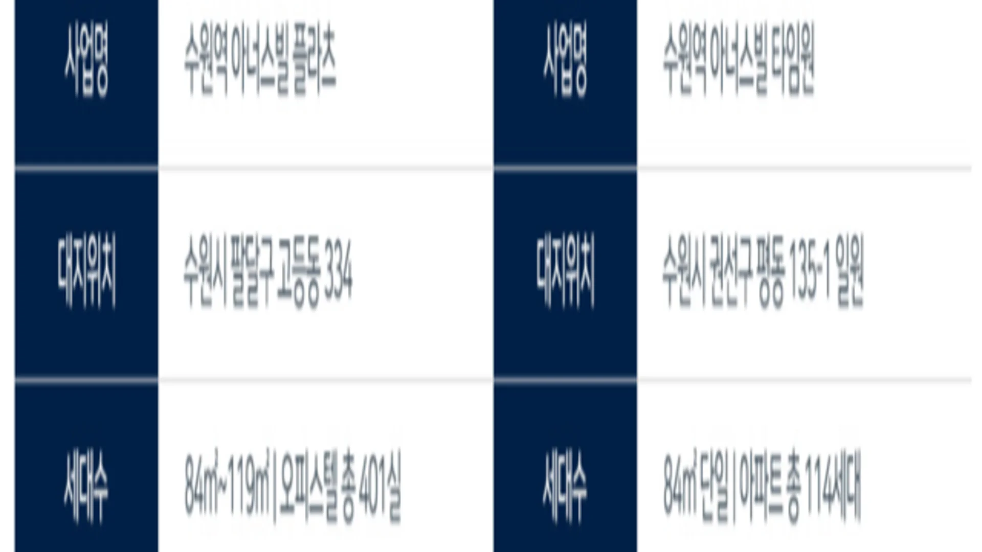 수원역 아너스빌 플라츠 모델하우스 동호수배치도