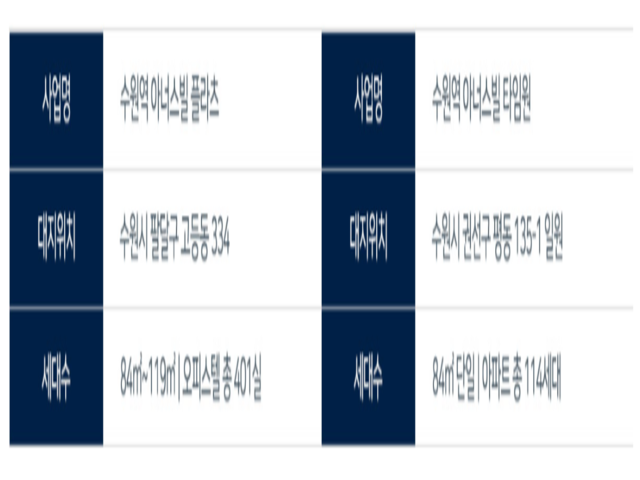 사업개요
