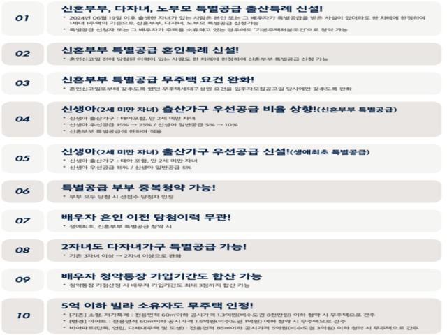 분양안내