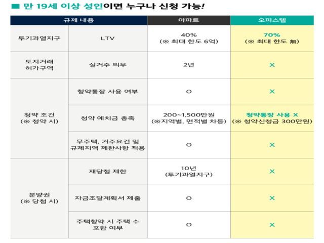 청약안내